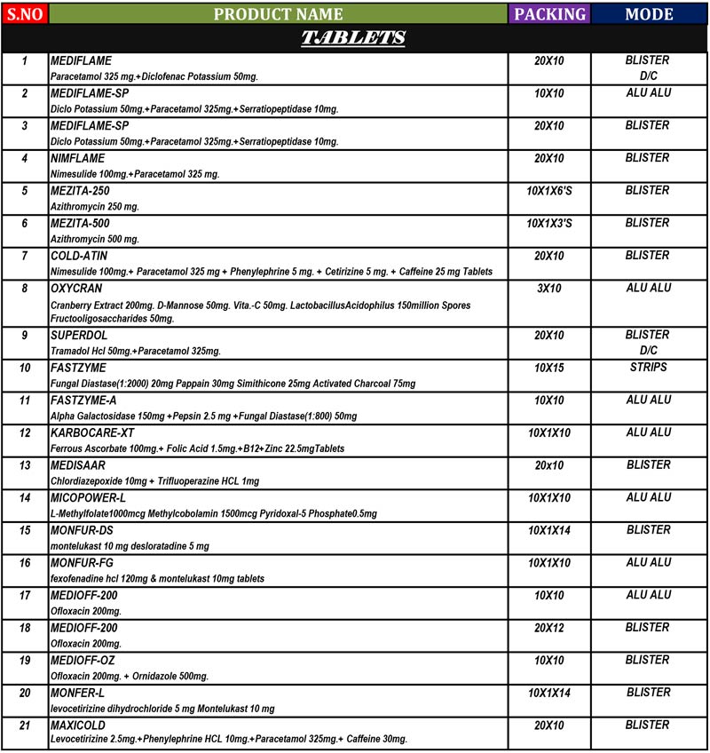 MEDIPOWER PRODUCT LIST 1