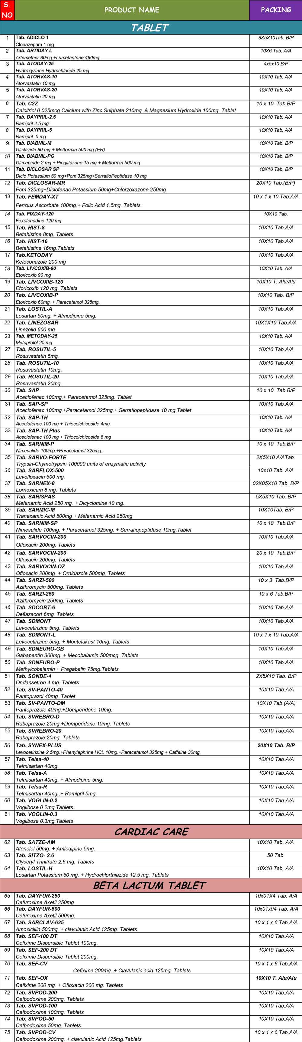 sarvodaya mediscience product list