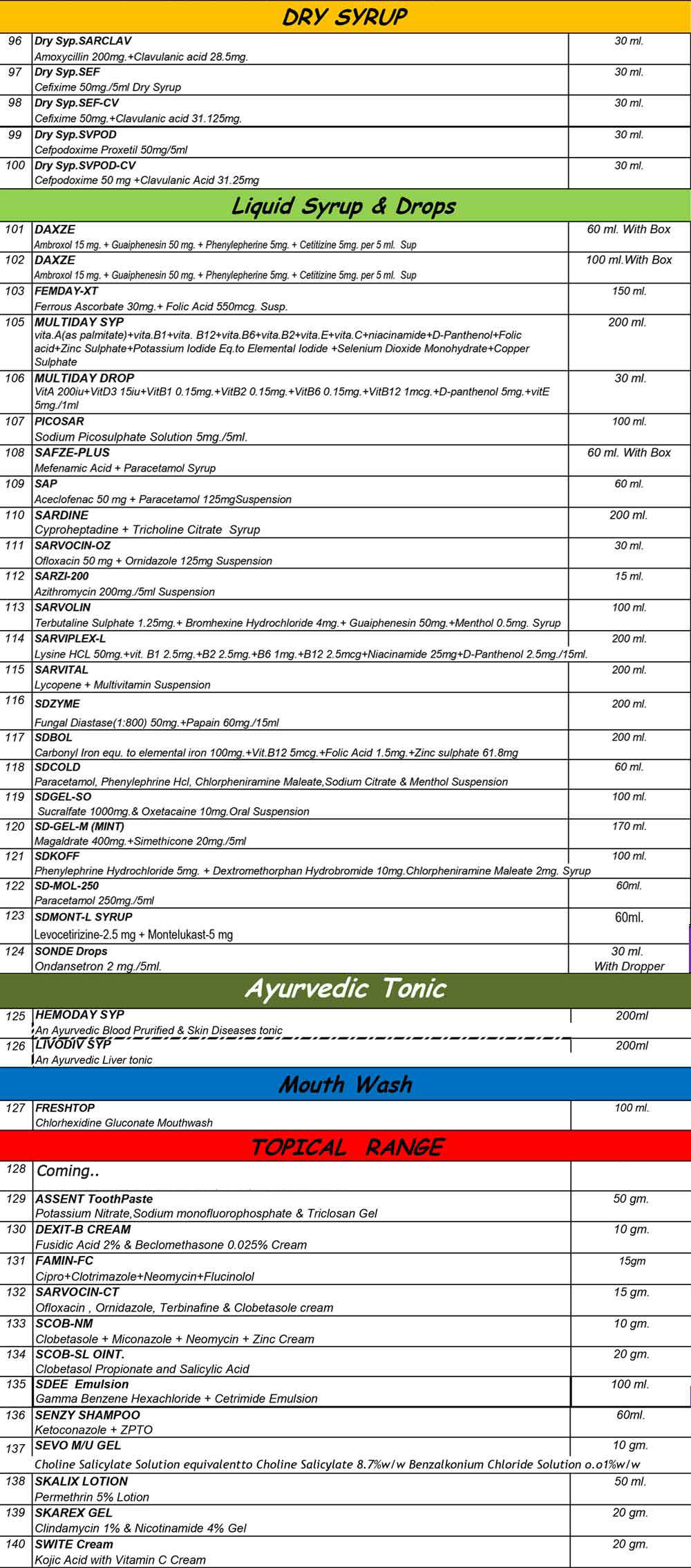 sarvodaya mediscience syrup